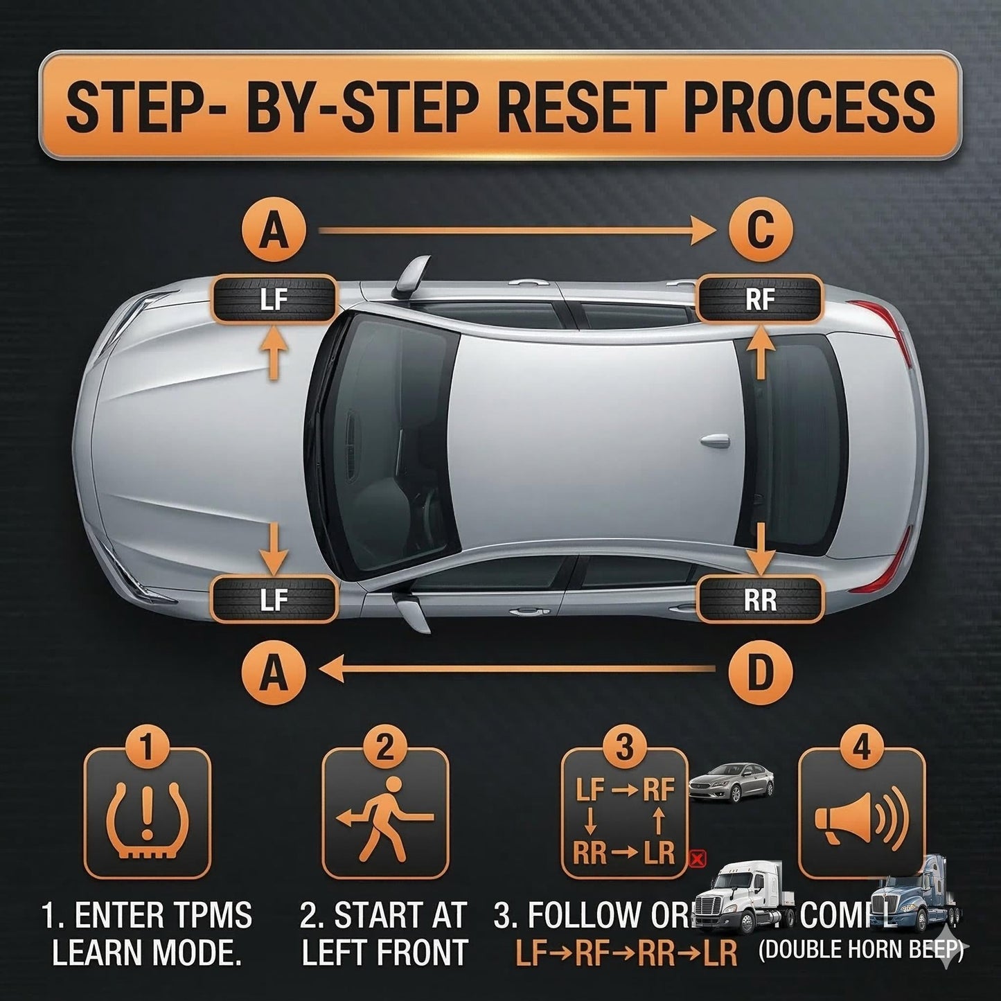 🚗 Reset Your Tire Pressure Sensors In Minutes-GM TPMS Reset Tool
