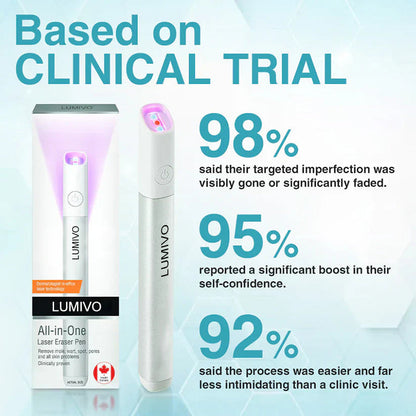 LUMIVO™ All-in-One CO₂ Laser Eraser Pen | Removes Moles, Warts, Skin Flaws & Pigmentation