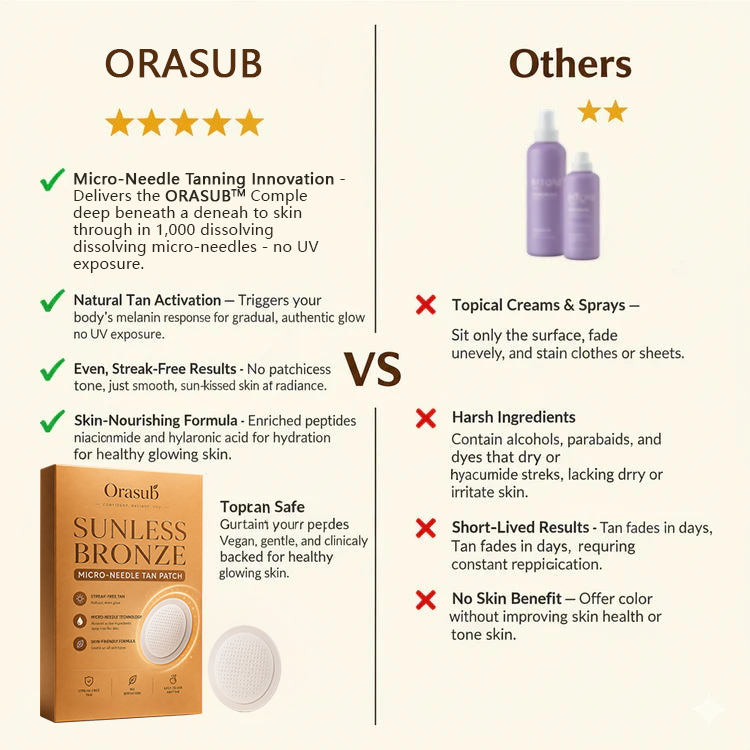 Up to 85% OFF VALORS Transdermal Tanning Patch