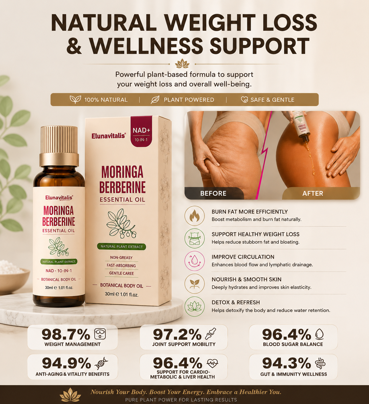 Elunavitalis® DAILY SUPPORT ESSENTIAL OIL