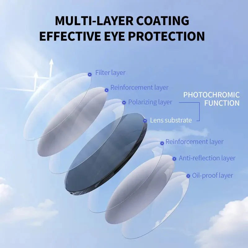 Dual Focus Anti Blue Light Glasses, All-Day Comfort Wear Without Dizziness for Men & Women-OKN